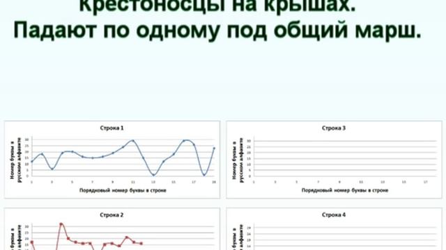 Графические стихотворения. Образ херувима смотреть онлайн