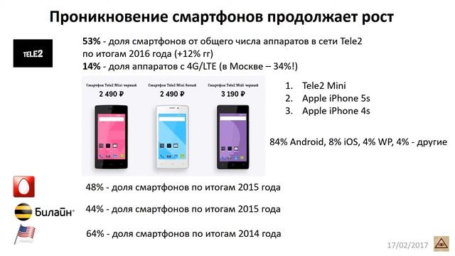 Проникновение смартфонов продолжает рост смотреть онлайн