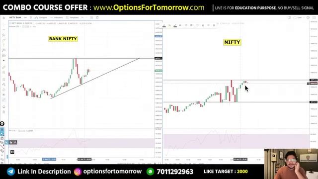 Option Chain Analysis Today | Nifty & Bank Nifty Analysis Today | Call & Put Options For Today смотреть онлайн