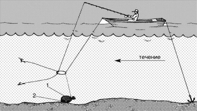 Хитрая приманка "Кольцо" способно поймать самого осторожного Леща! смотреть онлайн