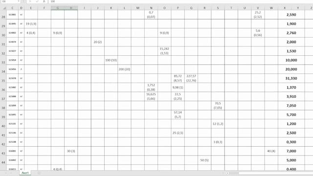 СУП _ Питание сотрудников