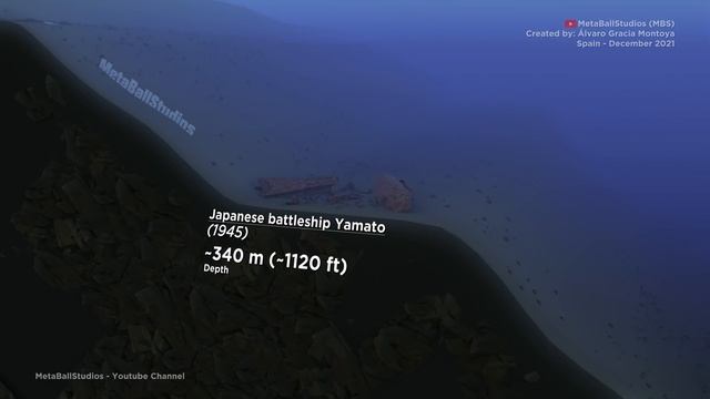 ⚓ SHIPWRECKS Depth Comparison ⚓ (3D) смотреть онлайн