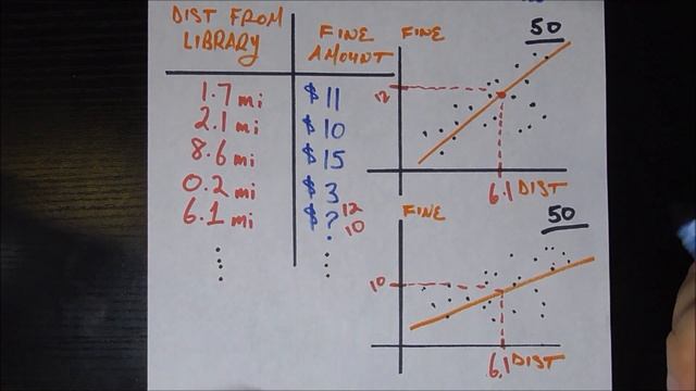 Dealing With Missing Data - Multiple Imputation смотреть онлайн