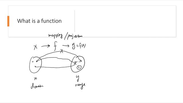 Calculus - Lecture Week 1 - introduction, function, symmetry, vertical line test смотреть онлайн
