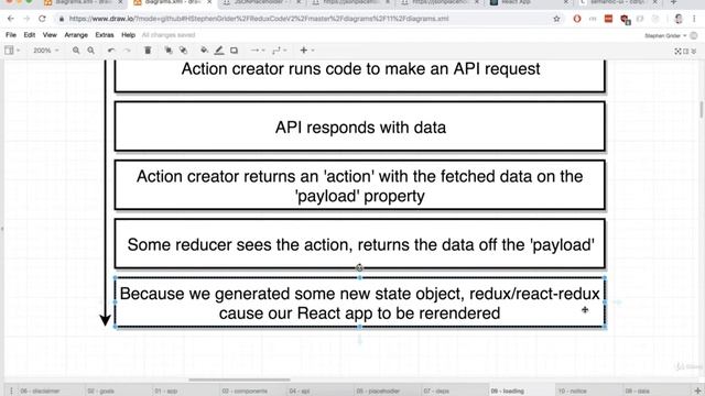 How to Fetch Data in a Redux App смотреть онлайн
