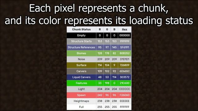 Minecraft Loading Screen Explained! смотреть онлайн