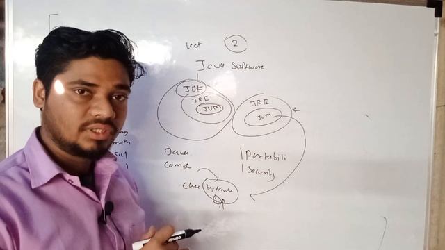 What is the difference between JDK, JRE and JVM Lecture 2 | Complete Placement Course by Ahmed смотреть онлайн