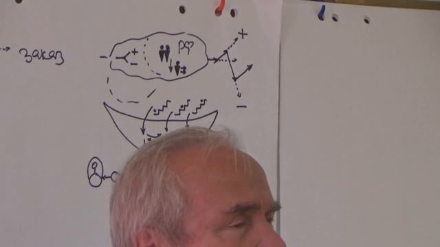Организатор коммуникации и арбитр в принятии управленческих решений Постановка вопроса об идее 2015 смотреть онлайн