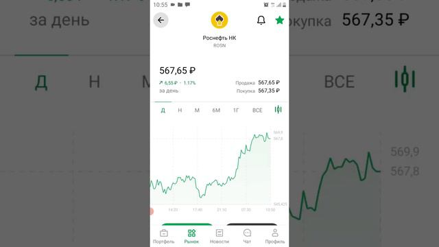 Сбербанк инвестиции.Когда деньги есть сегодня,а акции подорожали вчера.