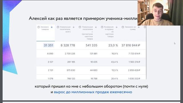 Вебинар Ивана Бабайлова "Реально успешный бизнес на Ozon" смотреть онлайн