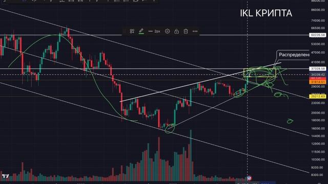 БИТКОЙН - ВЫХОД В ФИНАЛ - ПРОБОЙ 59 000$ смотреть онлайн