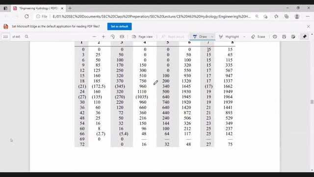 Engineering Hydrology - Class  9 | Chapter 6 |  Hydrographs  | Effective Rainfall Maths | Unit Hrdr