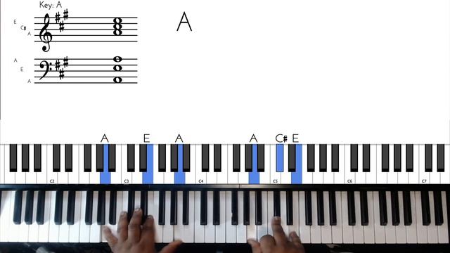 How to Play I Will Always Love You by Whitney Houston piano tutorial смотреть онлайн