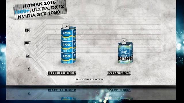 i7 8700K vs Pentium G4620 Benchmarks | Gaming Tests Review & Comparison смотреть онлайн