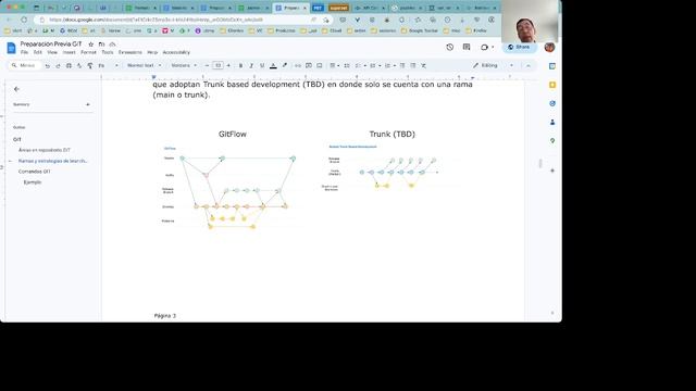 Repaso GIT смотреть онлайн