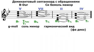 Си бемоль мажор/Соль минор - Доминантовый септаккорд - D7