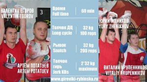 Гиревой батл. Толчок/Рывок/ДЦ. Егоров/Потатуев & Женихов/Крупенников