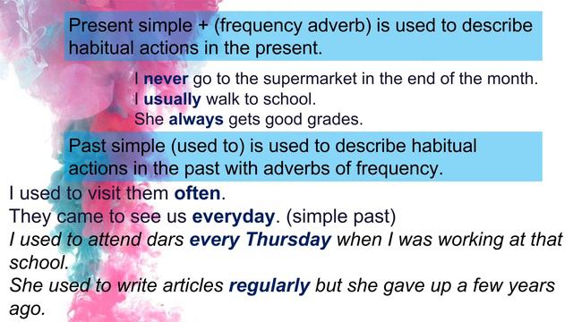 Adverbs of Frequency смотреть онлайн