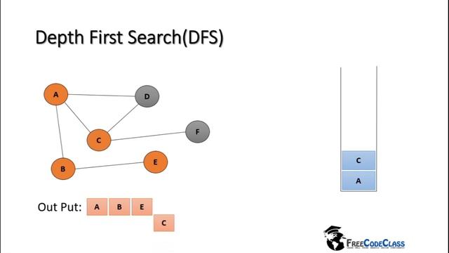 Graph Traversals - Depth First Search (DFS) Animated смотреть онлайн