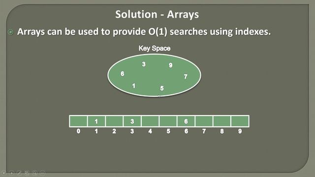 Introduction to Hashing | Data Structures and Algorithms смотреть онлайн