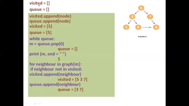 Breadth First Search Python Implementation and Explanation in Hindi смотреть онлайн