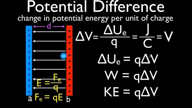 Uniform Electric Field (3 of 9) Potential Difference due to Parallel Plates: An Explanation смотреть онлайн