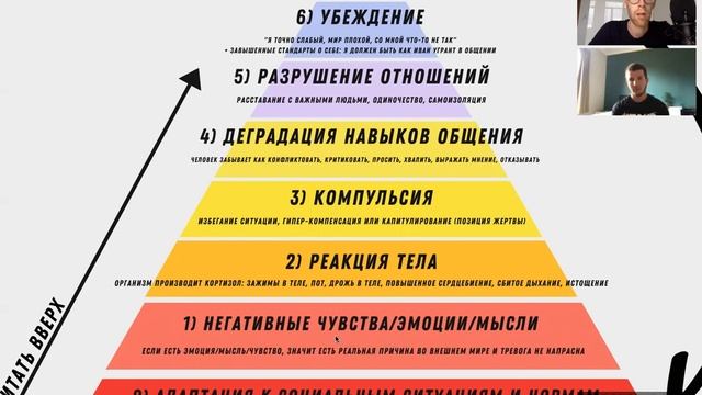 Красота и уход