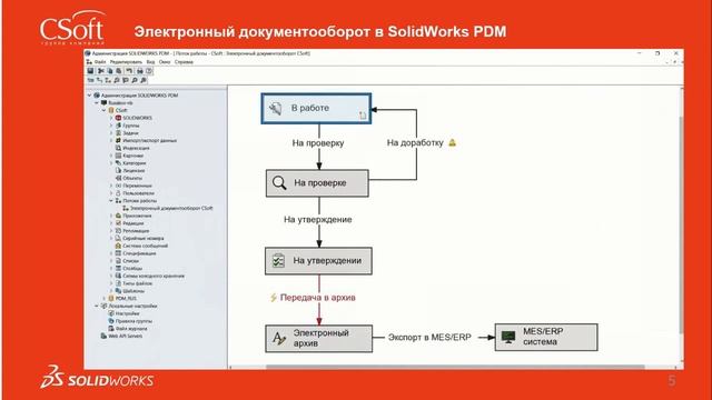 Обмен техническими данными в SOLIDWORKS смотреть онлайн