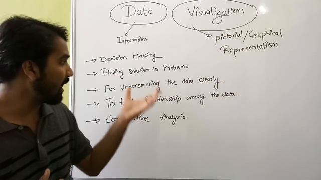 Data Visualization ll Data Analytics ll Objectives Of Data Visualization Explained in Hindi смотреть онлайн