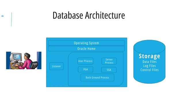 Oracle DB Administration and Performance Tuning Lesson 2 смотреть онлайн