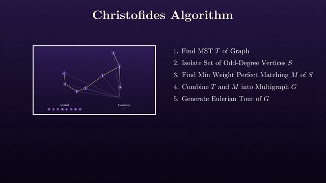 The Traveling Salesman Problem: When Good Enough Beats Perfect смотреть онлайн