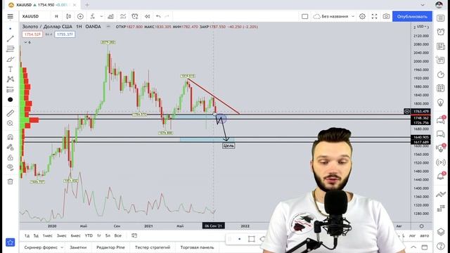 ПРОГНОЗ FOREX С 20 ПО 24 СЕНТЯБРЯ | ПЕРСПЕКТИВА СИГНАЛОВ ТЕБЯ УДИВИТ | #XAUUSD #EURUSD #BTCUSD смотреть онлайн