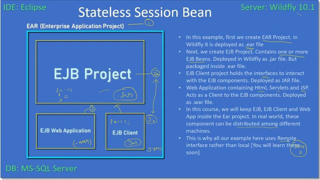 Stateless Session Bean - Part 2 Setup Projects | JavaEE EJB JPA Tutorials #03 смотреть онлайн