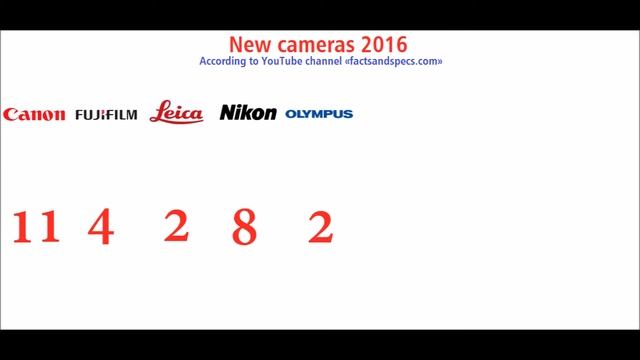 New Cameras 2016 - May смотреть онлайн