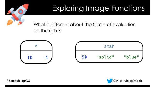 Bootstrap Algebra Fall 2020 -04 Domain and Range смотреть онлайн