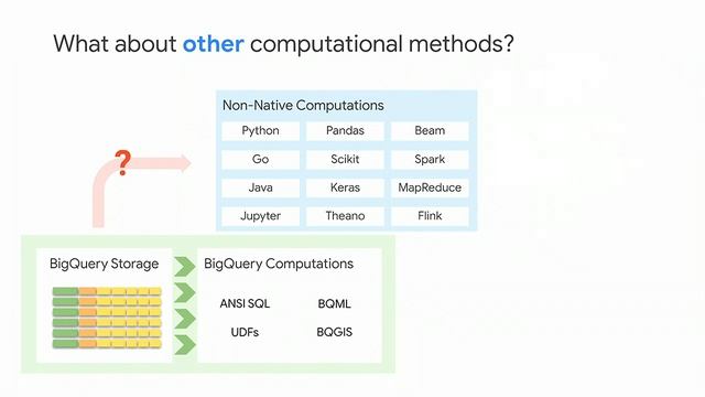 Plaid's Journey to Global Large-Scale Real-Time Analytics With Google BigQuery (Cloud Next '19) смотреть онлайн
