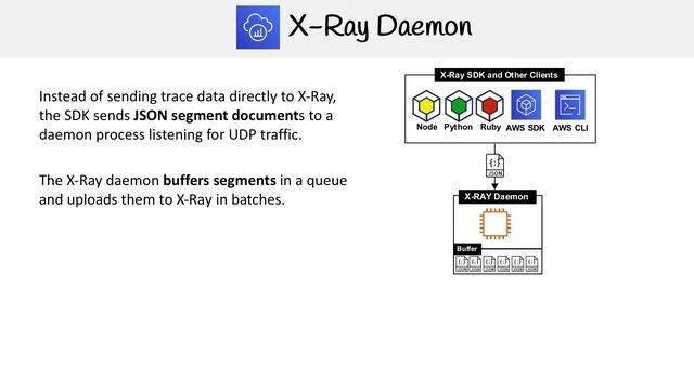 X-Ray — X-Ray Daemon смотреть онлайн
