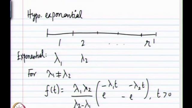 Mod-01 Lec-08 Probability distributions-III смотреть онлайн
