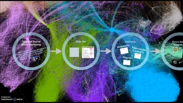 ESADE - Data Analytics - Social Network Visualization with Gephi смотреть онлайн