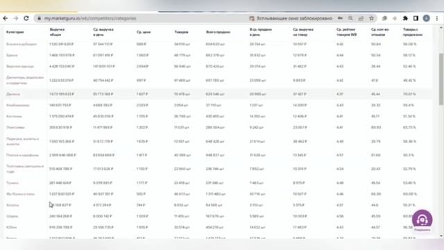 Урок-5.Пошаговая инструкция работы на MarketGuru