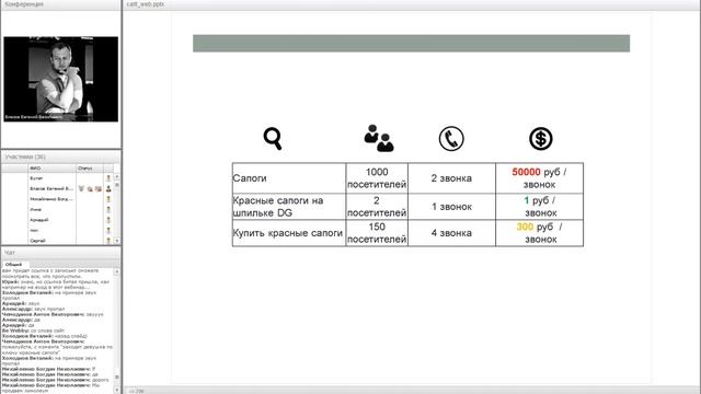 Web аналитика с помощью колл трекинг сервиса