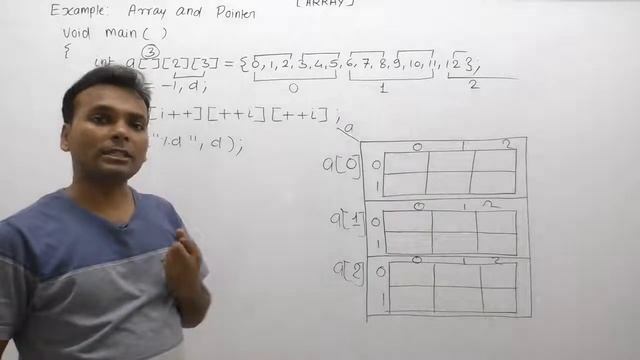 Example Of Three Dimensional Array In C |Part896| C Language By Java Professional смотреть онлайн