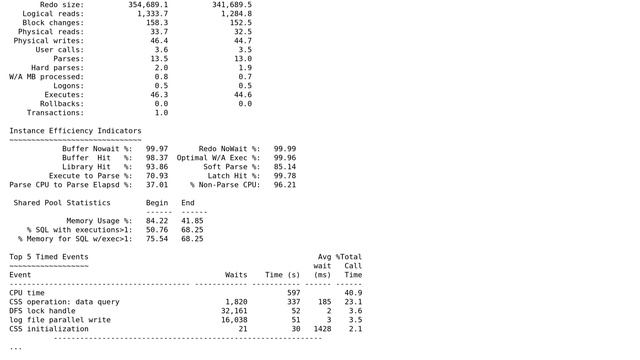 What is "CSS operation: data query" wait event in an Oracle StatsPack report? смотреть онлайн