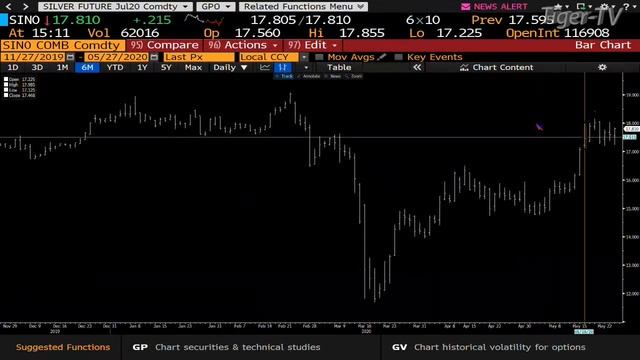 May 27th, Daily Stock Market Recap with Tom O'Brien - 2020 смотреть онлайн