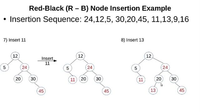 Red - Black Tree Node Insertion Example смотреть онлайн