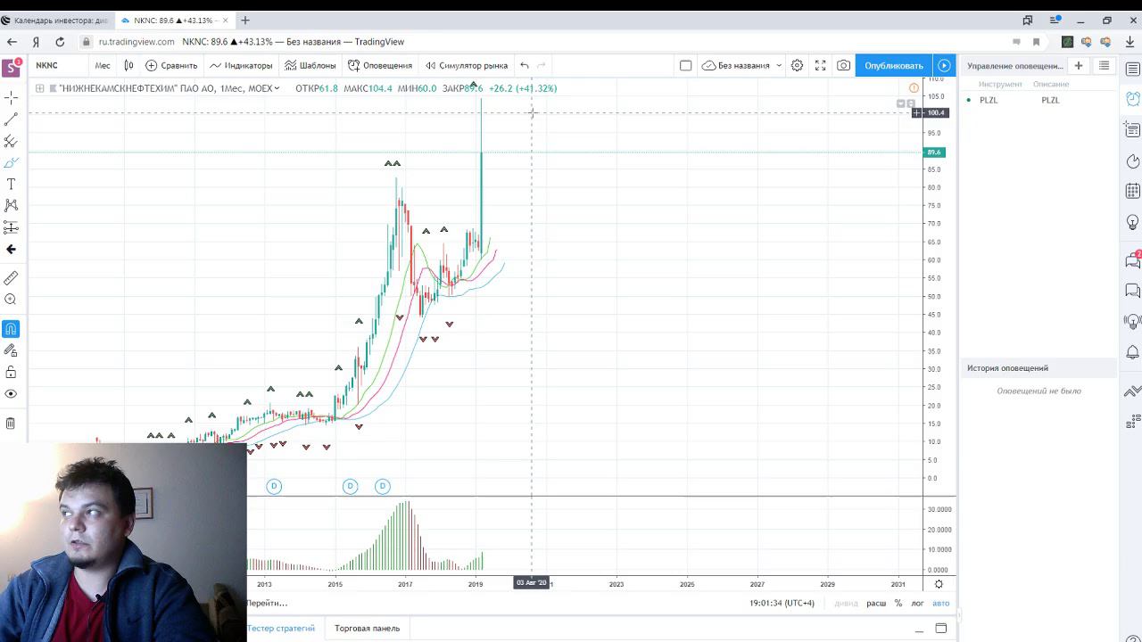 Прямая трансляция IMOEX, DOWJ, самые прибыльные акции в РФ. смотреть онлайн