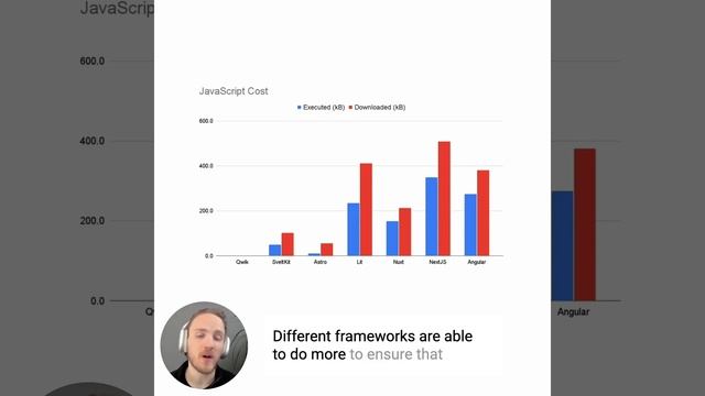 Which JS framework is best for fast loading pages? смотреть онлайн