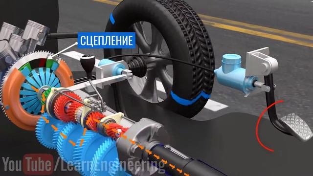 Почему не стоит ЧАСТИЧНО нажимать на сцепление? смотреть онлайн