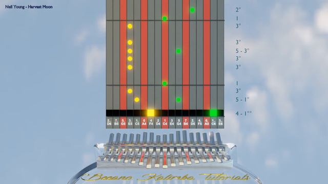 Kalimba tutorial with tabs: Neil Young - Harvest Moon смотреть онлайн