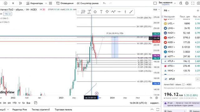 Итоги на 15 сентября по журналам идей. Технический анализ по акциям РФ. смотреть онлайн